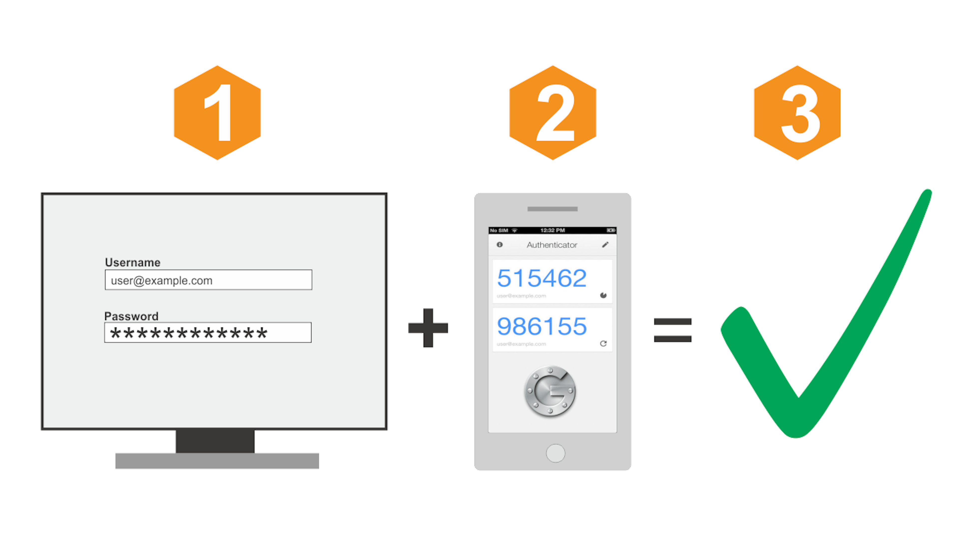 An illustration of the concept of Two-Factor Authentication (2FA) process